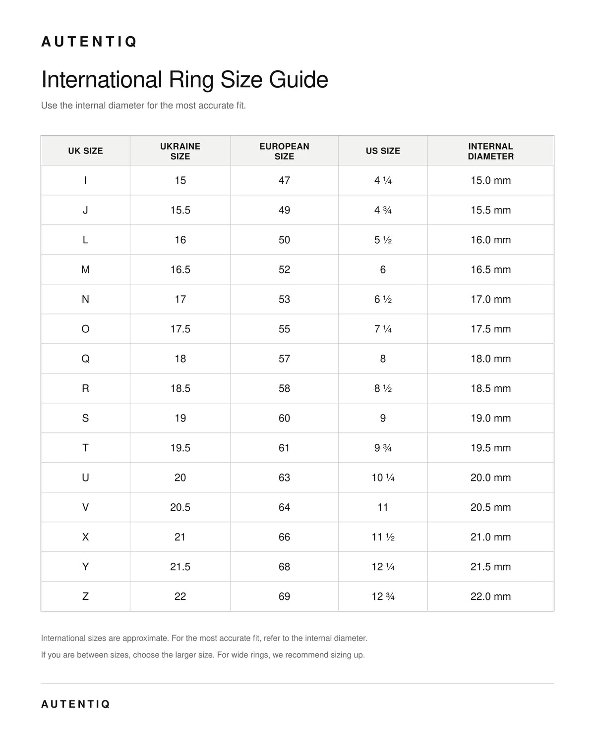 Ring Inversion